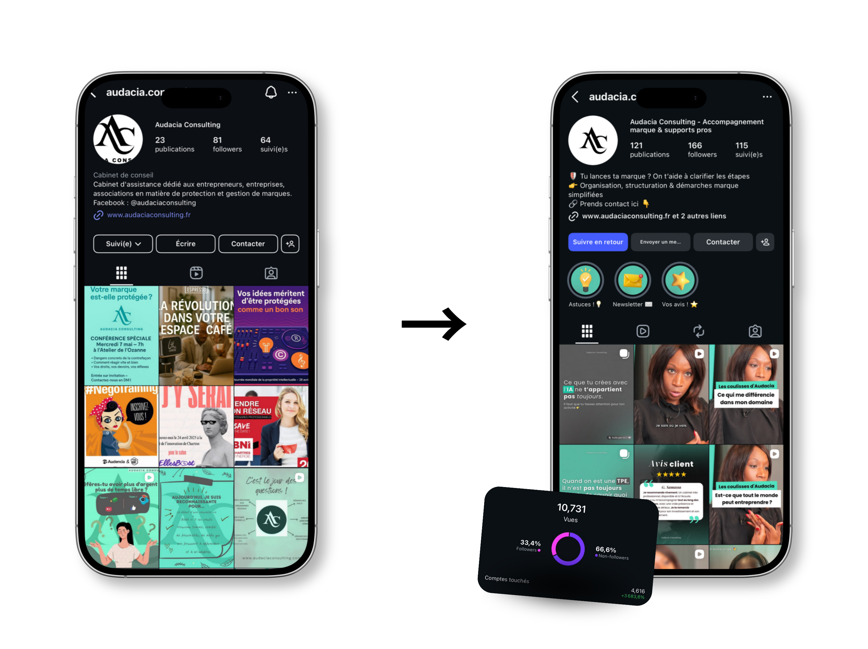 Avant et après du profil Instagram d'Audacia Consulting